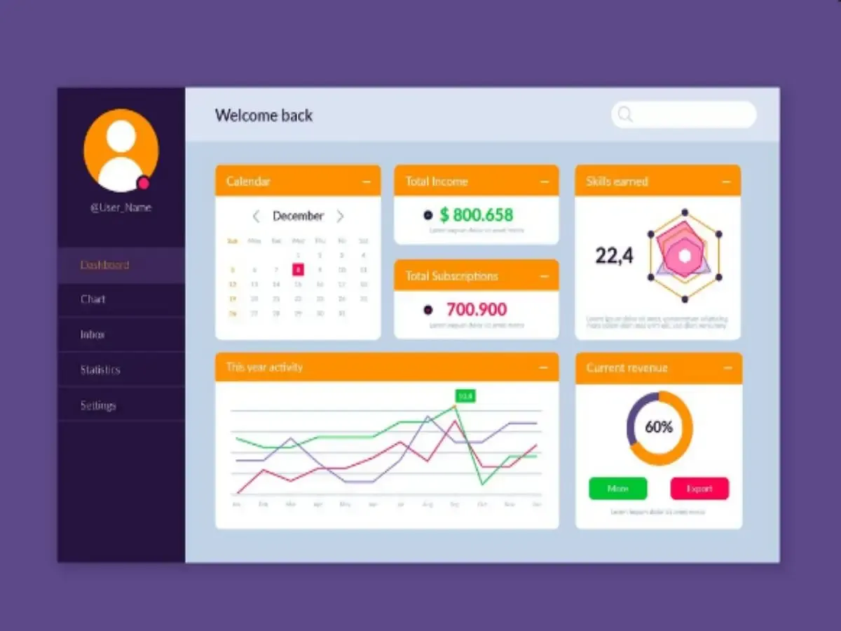 Centralized order management dashboard displaying business analytics, revenue metrics, subscription data, performance charts, and user activity insights in a single administrative interface.